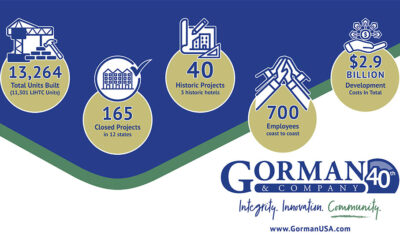Gorman & Company Celebrates 40 Years of Transformative Community Revitalization